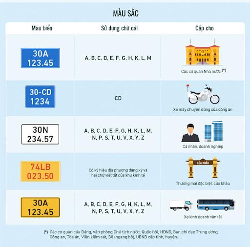 Ý nghĩa các màu sắc hiển thị trên biển số xe