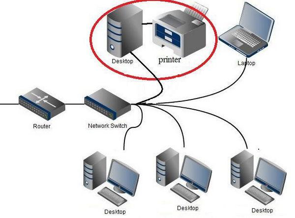 Hanoicomputer-Share máy in trong mạng Lan