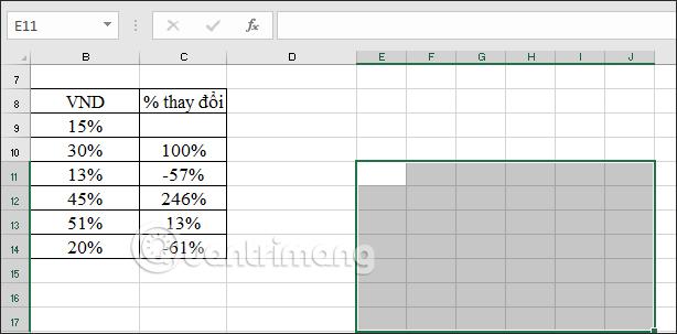 Cách chuyển cột thành hàng, hàng thành cột trong Excel