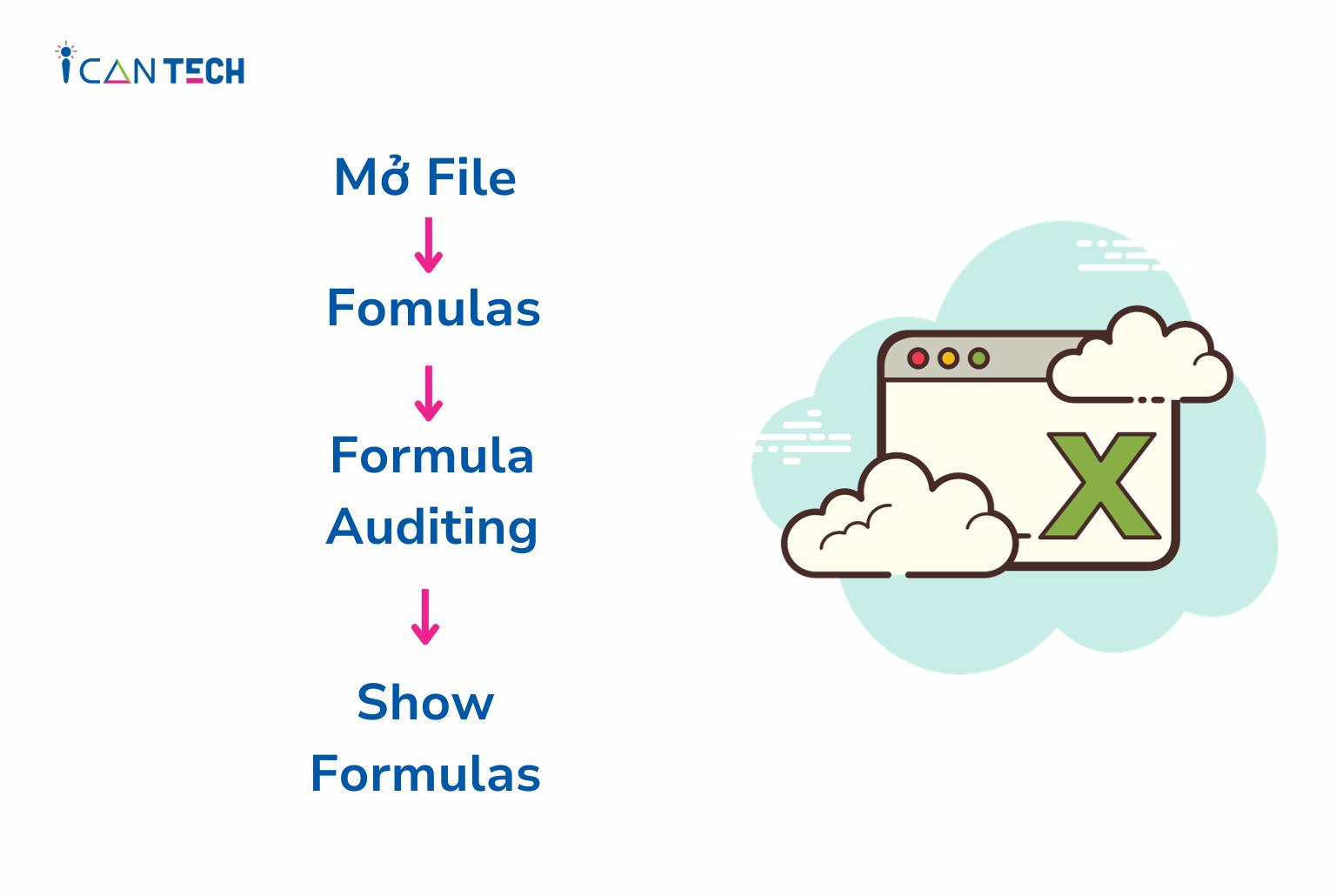 Chia sẻ cách hiện công thức trong Excel đơn giản ai cũng làm được