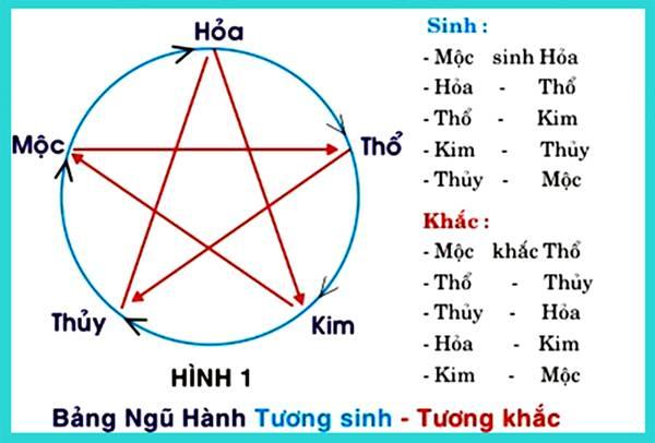 Tìm hiểu về người mệnh Thủy