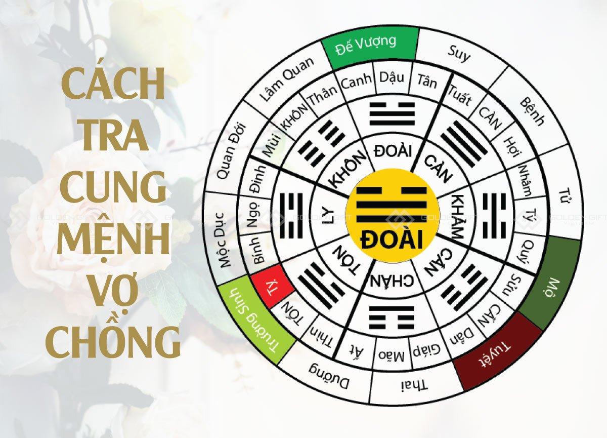 xem tuổi theo cung mệnh