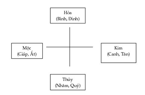 Gái Đinh, Nhâm, Quý thường lận đận tình duyên?