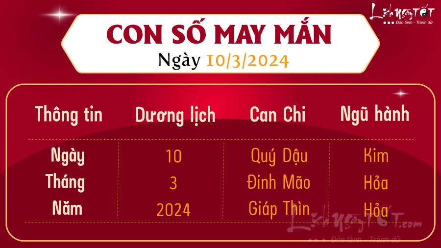 Con so may man hom nay 10/3/2024