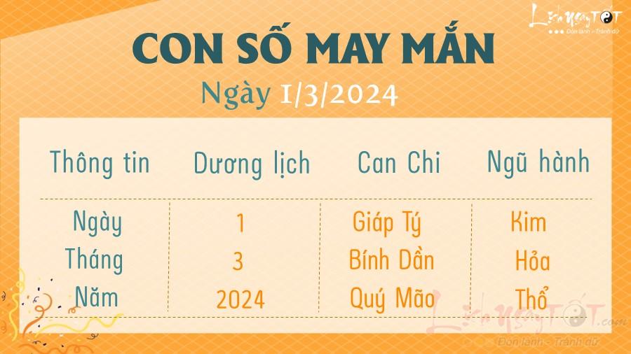 Con số may mắn hôm nay 1/3/2024 theo năm sinh: Số VƯỢNG cho tuổi của bạn