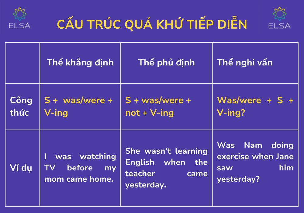 Cấu trúc quá khứ tiếp diễn