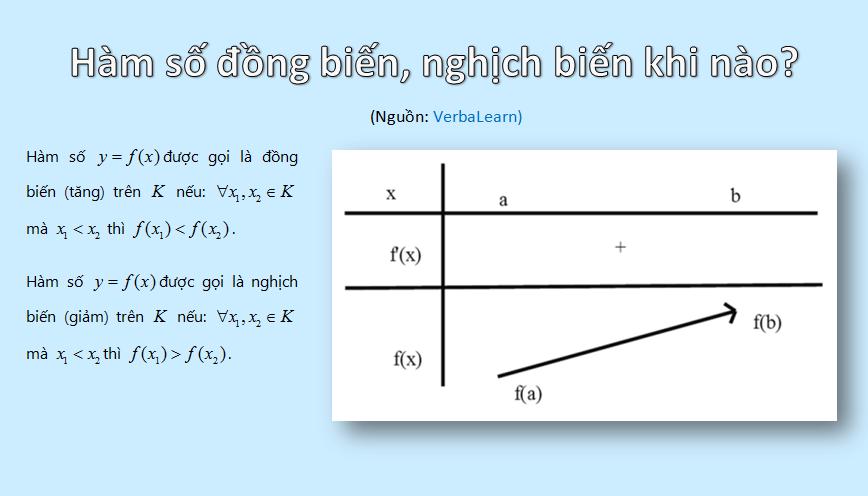 Hàm số đồng biến hay nghịch biến gọi chung là đơn điệu.