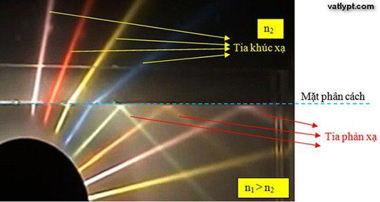 Hiện tượng phản xạ toàn phần, vật lí lớp 11