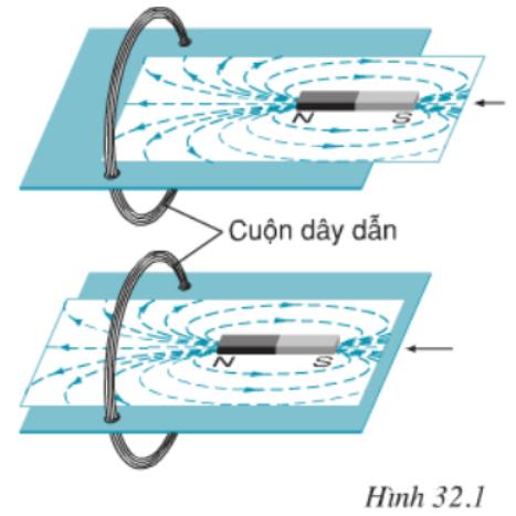 dieu-kien-xuat-hien-dong-dien-cam-ung-1