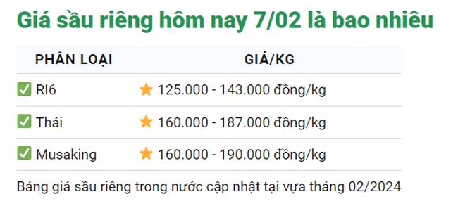 Giá sầu riêng hôm nay 7/2: Giá sầu riêng cao chót vót- Ảnh 1.