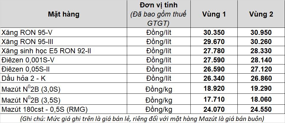 Petrolimex điều chỉnh giá xăng dầu từ 00 giờ 00 ngày 11.7.2022 :: Thông tin hoạt động SXKD :: Petrolimex (PLX) - Tập đoàn Xăng dầu Việt Nam