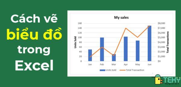 cách vẽ biểu đồ trong excel