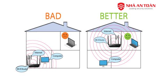 Lắp đặt hai router wifi mở rộng sóng