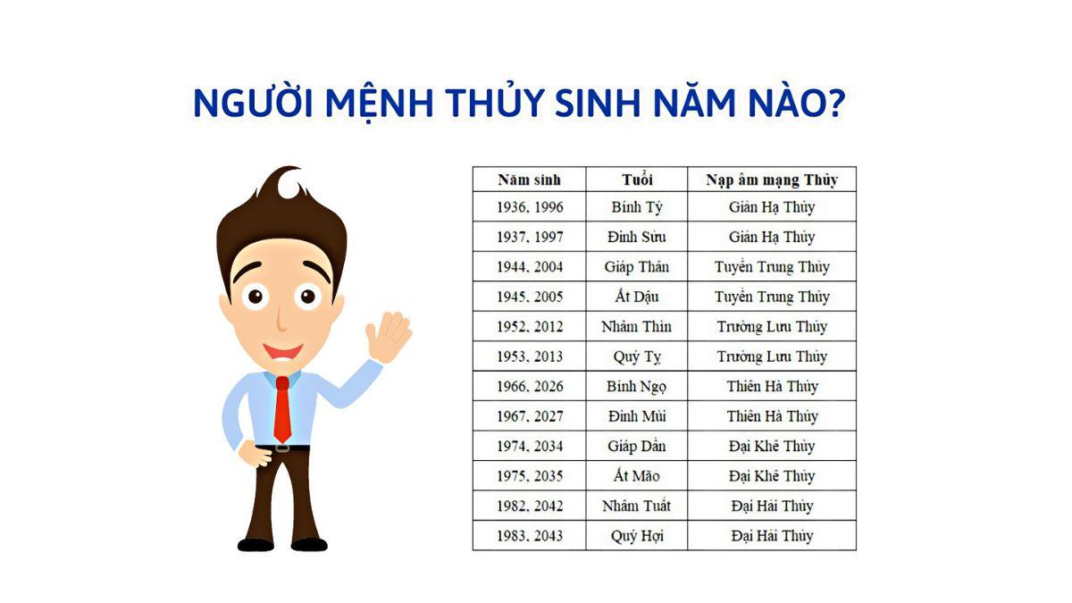 Tìm hiểu về sức mạnh của sim số điện thoại hợp mệnh Thủy