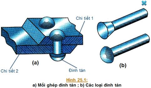 Lý thuyết Công nghệ 8 Bài 25: Mối ghép cố định, mối ghép không tháo được có đáp án