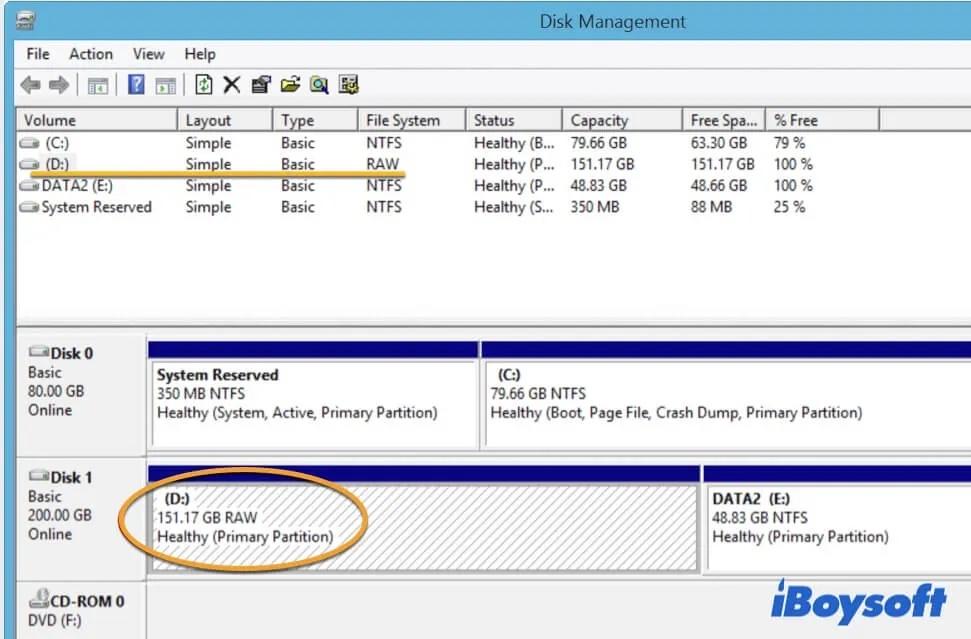 Der Typ des Dateisystems ist RAW: Definition, Ursachen und Hebungen