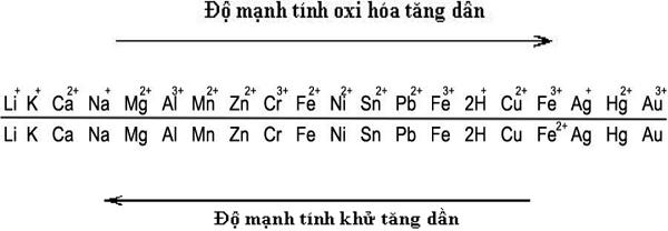 Lý thuyết tính chất của kim loại, dãy điện hoá của kim loại</>