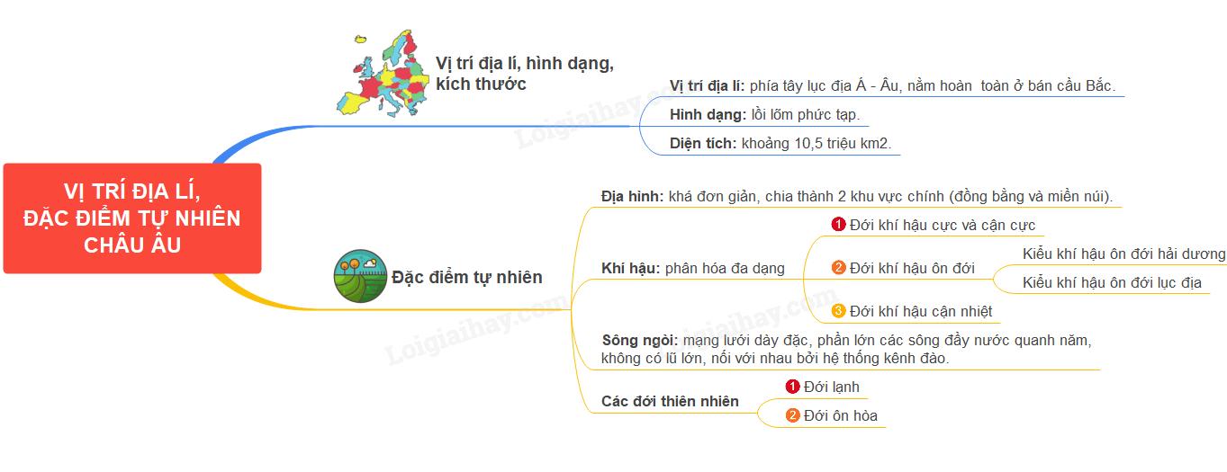 Lý thuyết vị trí địa lí, đặc điểm tự nhiên châu Âu</>