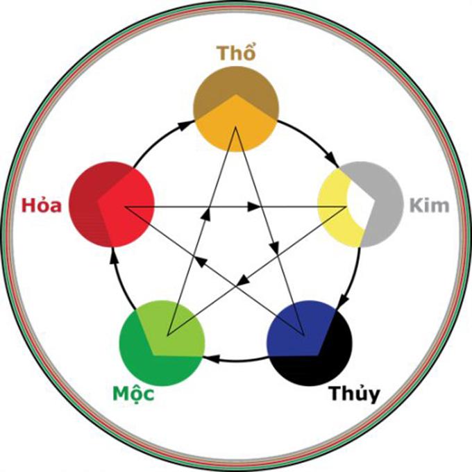 Người tuổi Ngọ nên chọn màu gì? Màu sắc phong thủy mang lại may mắn cho tuổi này