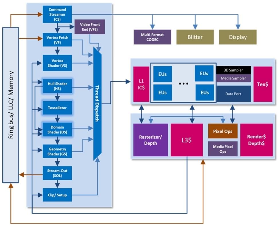 Intel HD Graphics 2500