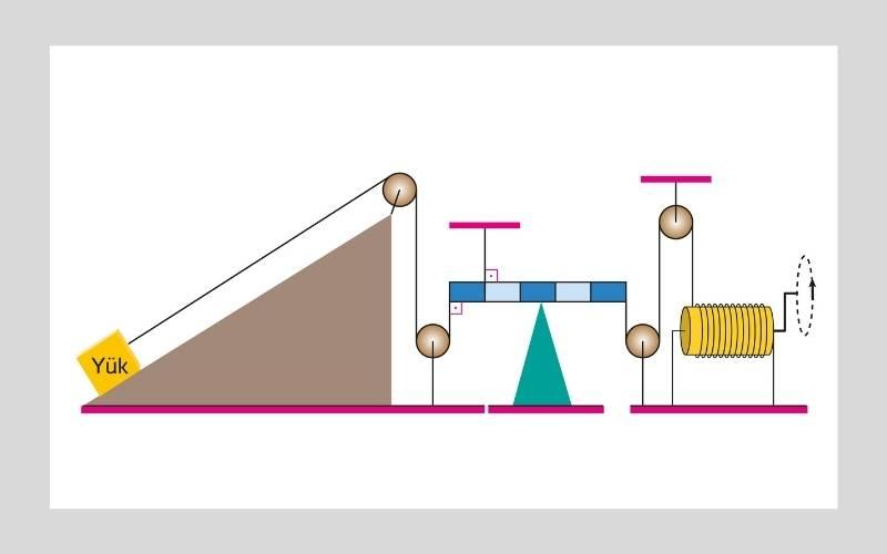 Các loại máy cơ đơn giản: Cấu tạo, công dụng & ví dụ chi tiết từng loại