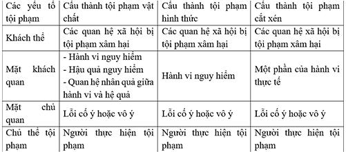 vi phạm hình sự là gì