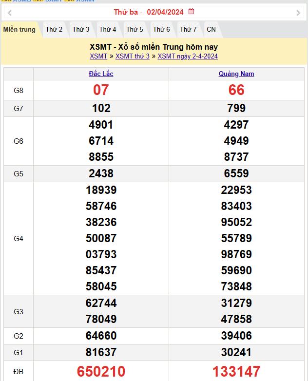 Kết quả Xổ số miền Trung ngày 2/4/2024, KQXSMT ngày 2 tháng 4, XSMT 2/4, xổ số miền Trung hôm nay