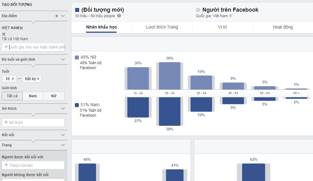 Công cụ Audience Insights