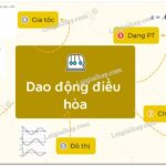 Lý thuyết dao động điều hòa