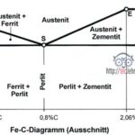 Tec.Lehrerfreund