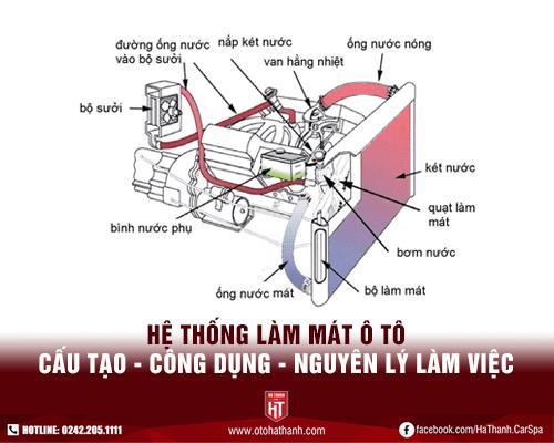 Hệ thống làm mát ô tô: Cấu tạo, Công dụng, Nguyên lý làm việc