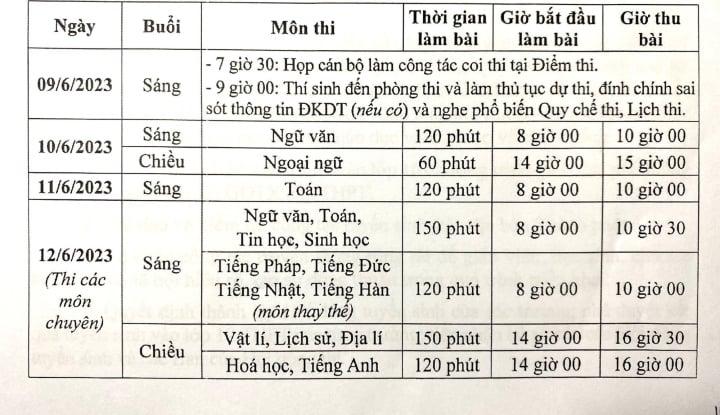 Lịch thi tuyển sinh lớp 10 năm 2023 tại Hà Nội - 1